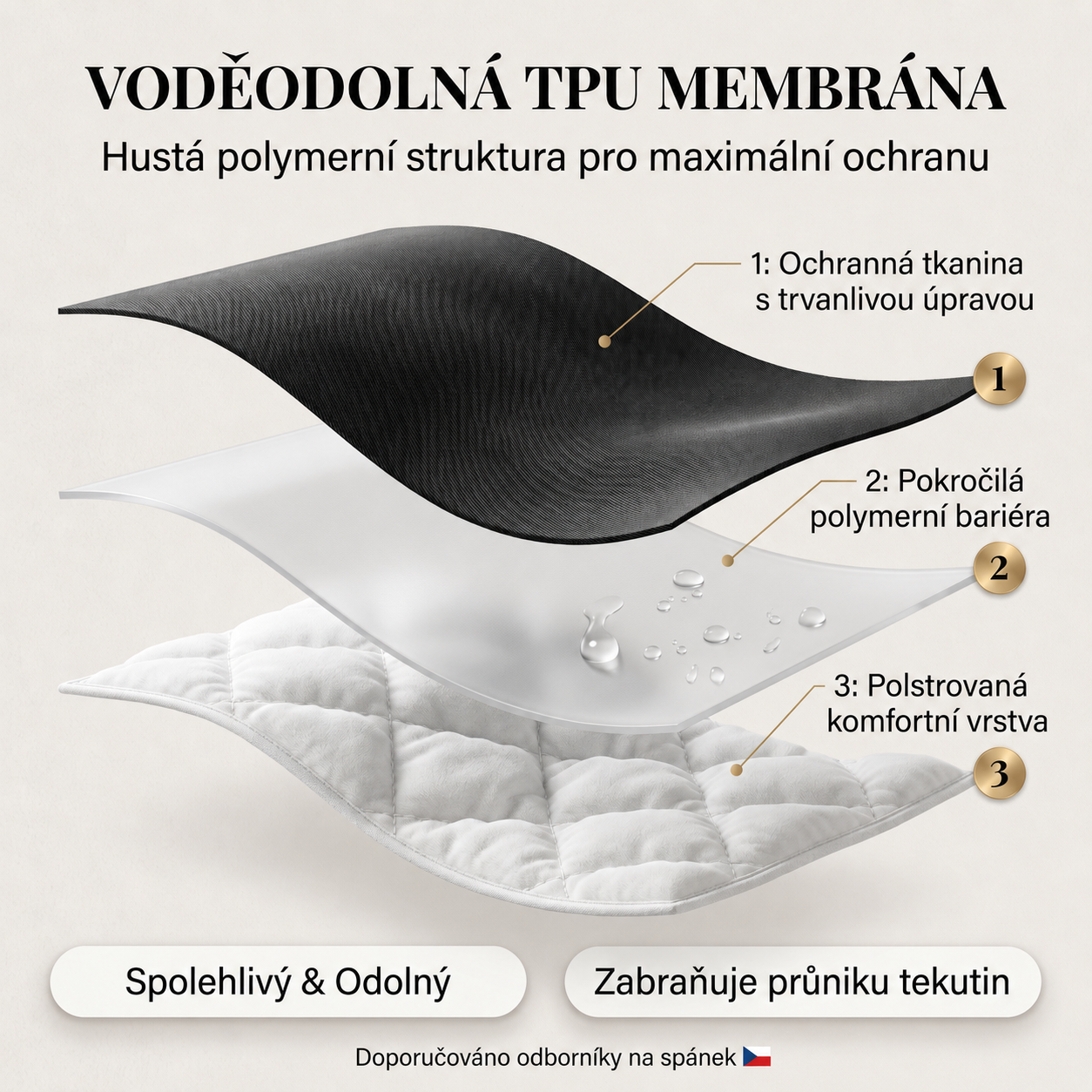 Navira Intima™ - Nepropustná intimní deka